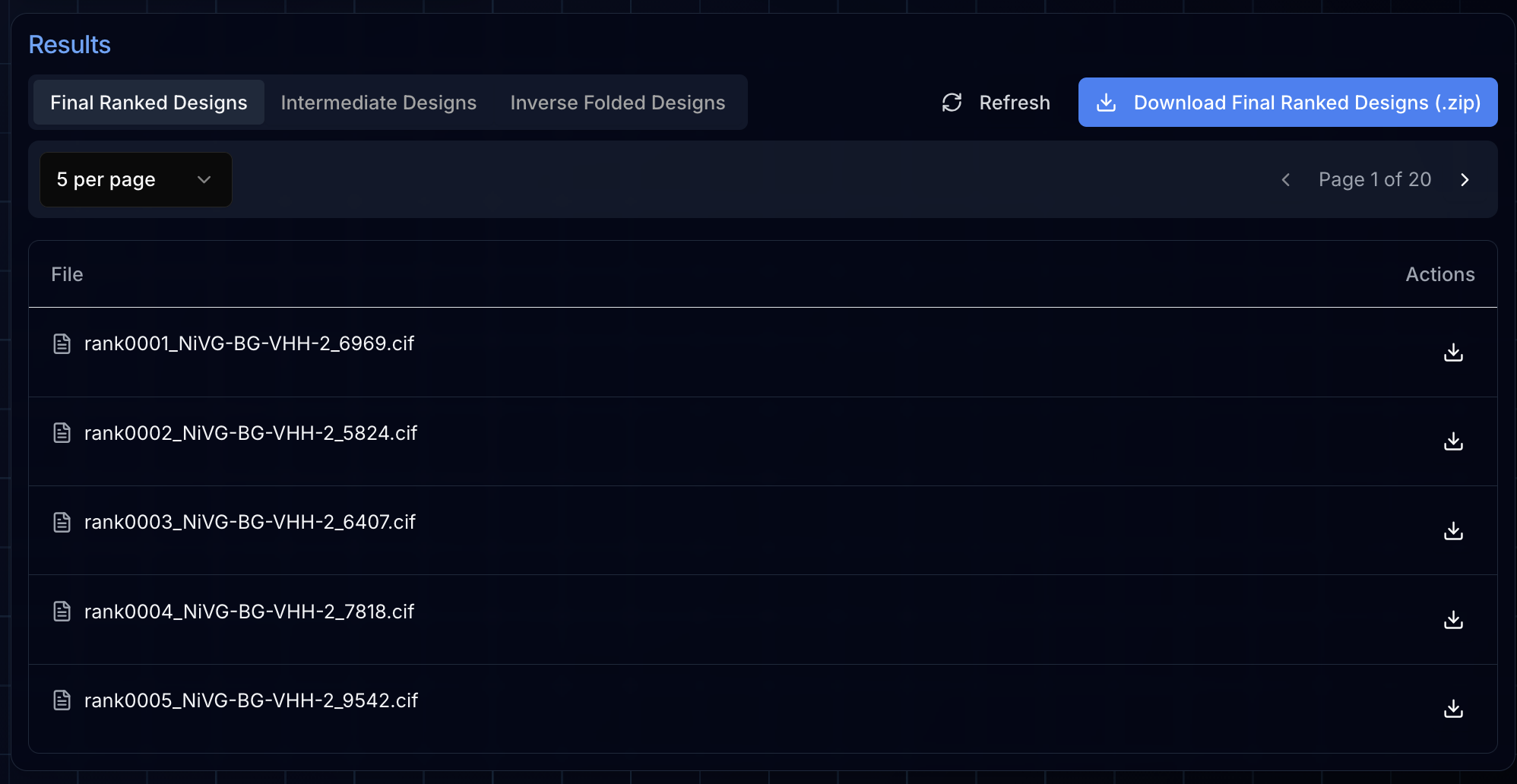 Final ranked designs table